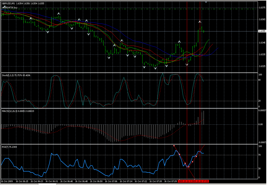 ФУНТ м1 стратегия RSI